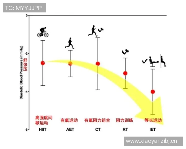 有氧运动的科学原理与实践方法探讨：提升心肺功能与健康的全面指南