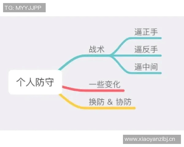 武汉飞盘队区域防守分析：优缺点与战术调整探讨
