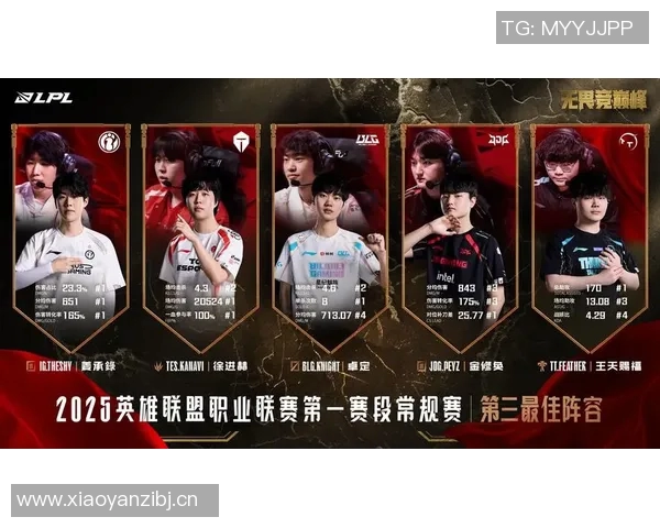 王者荣耀赛事经验排行榜揭晓JDG战队荣登第九位引发关注
