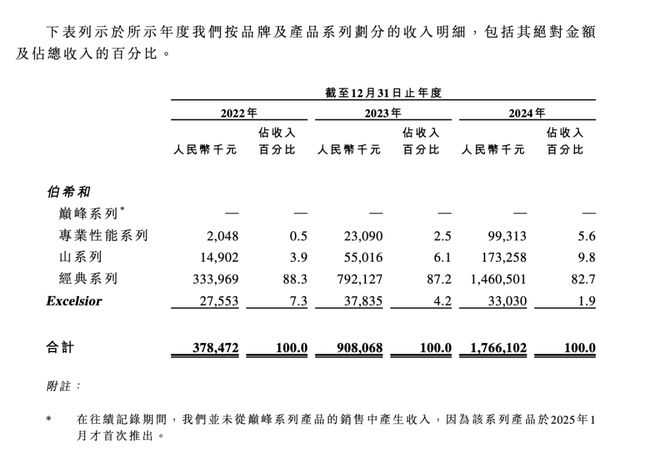 南宫28ng相信品牌力量安徽“鼻祖鸟”把羽绒服卖到1万块(图6)