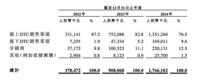 南宫28ng相信品牌力量安徽“鼻祖鸟”把羽绒服卖到1万块(图1)