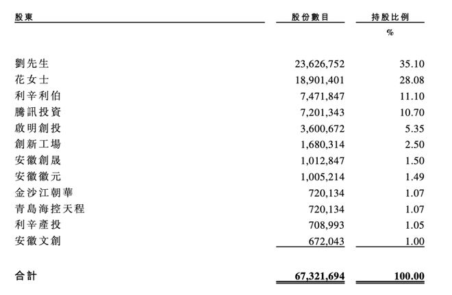 南宫28ng相信品牌力量安徽“鼻祖鸟”把羽绒服卖到1万块(图3)
