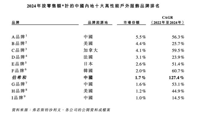 南宫28ng相信品牌力量安徽“鼻祖鸟”把羽绒服卖到1万块(图7)