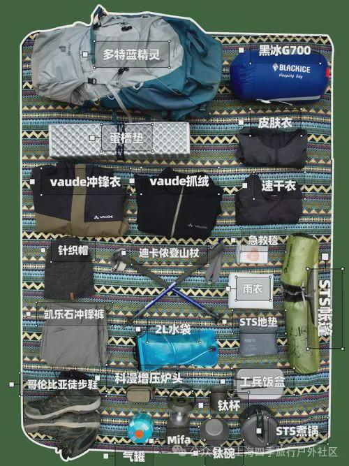 体育运动户外野营活动的宿世此生(图4)