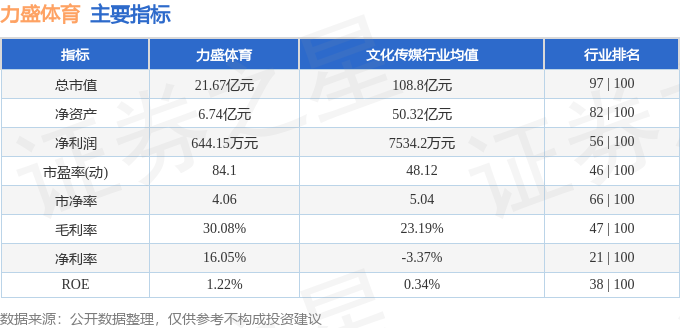 体育运动股票行情快报：力盛体育（002858）7月17日主力资金净买入77183(图2)