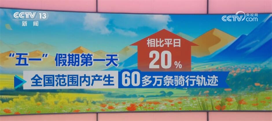 登山装备骑行轨迹显“热力”、户外活动配备热销 数据洞察“五一”假期生机四射(图1)