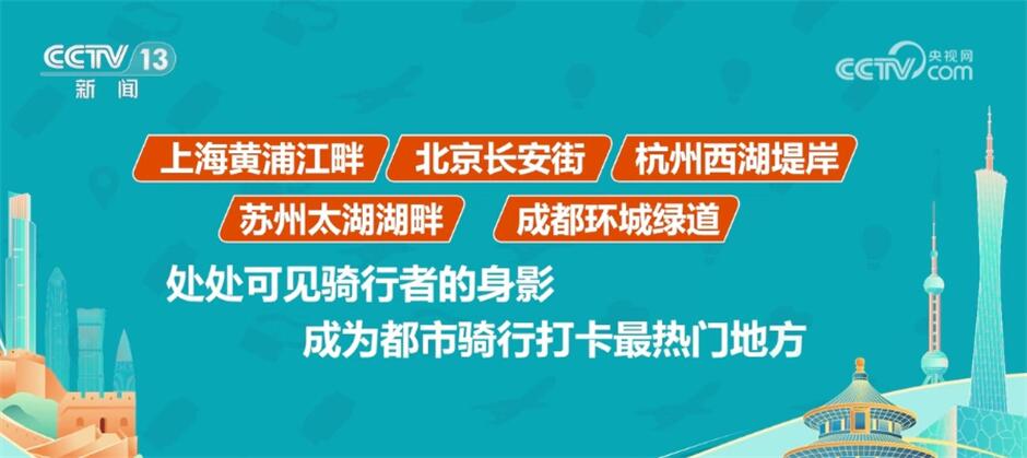 登山装备骑行轨迹显“热力”、户外活动配备热销 数据洞察“五一”假期生机四射(图2)