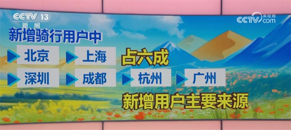 登山装备骑行轨迹显“热力”、户外活动配备热销 数据洞察“五一”假期生机四射(图4)