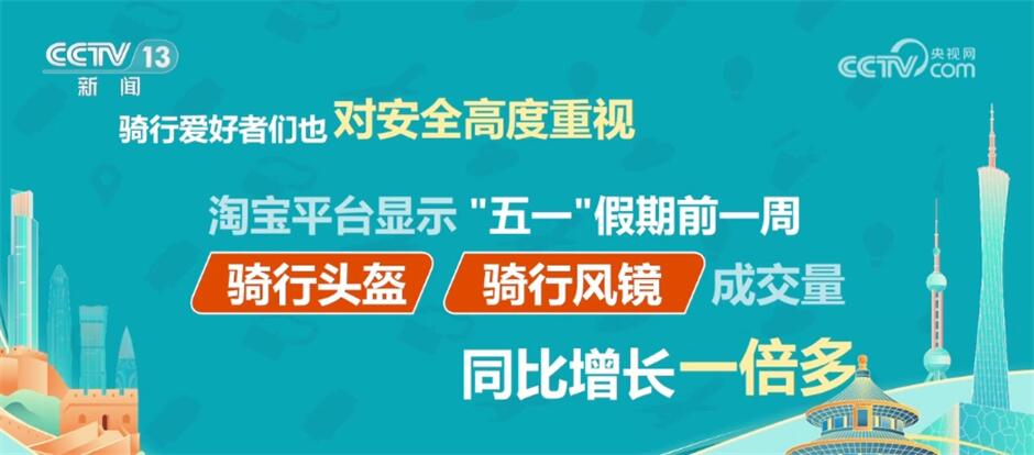 登山装备骑行轨迹显“热力”、户外活动配备热销 数据洞察“五一”假期生机四射(图5)