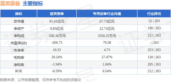 南宫28相信品牌的力量蓝英配备（300293）7月25日主力资金净买入44083(图2)