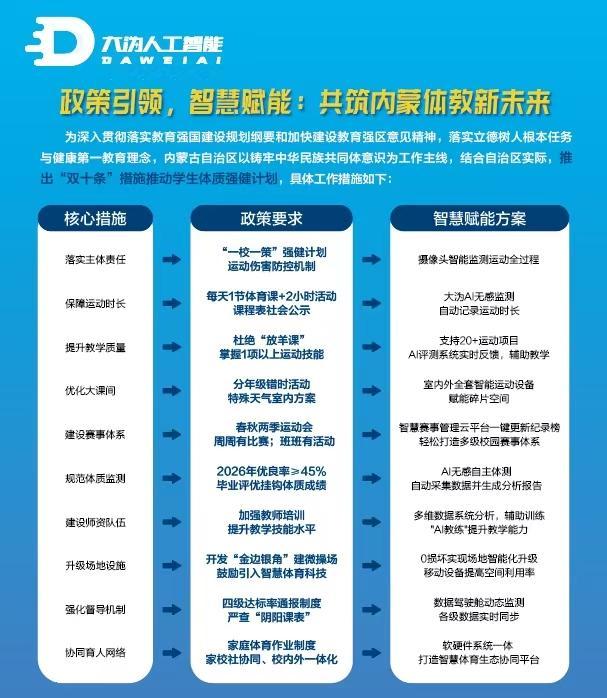 南宫28ng相信品牌力量环球首发聪慧体育配备表态大沩AI助力边陲教诲数字化(图12)