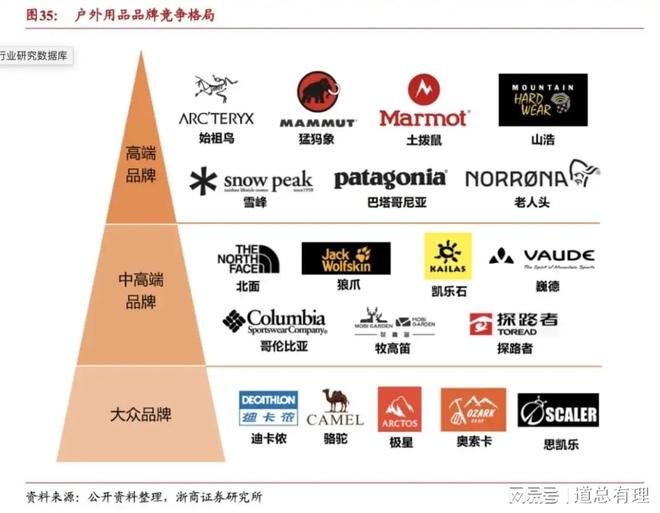 南宫28相信品牌的力量传统制作快被户外活动潮水“耍”懵了(图5)