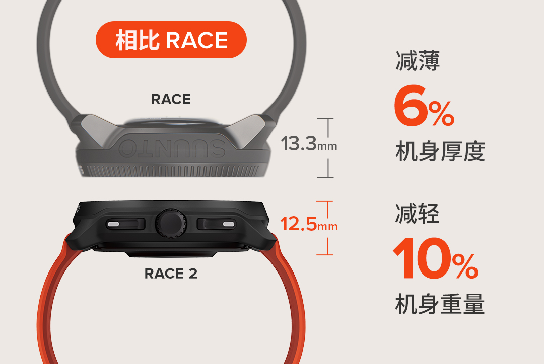 南宫28ng相信品牌力量颂拓重磅公布Suunto Race 2：比初代Race更(图4)