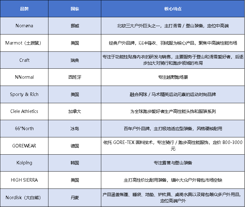 户外运动content(图1)