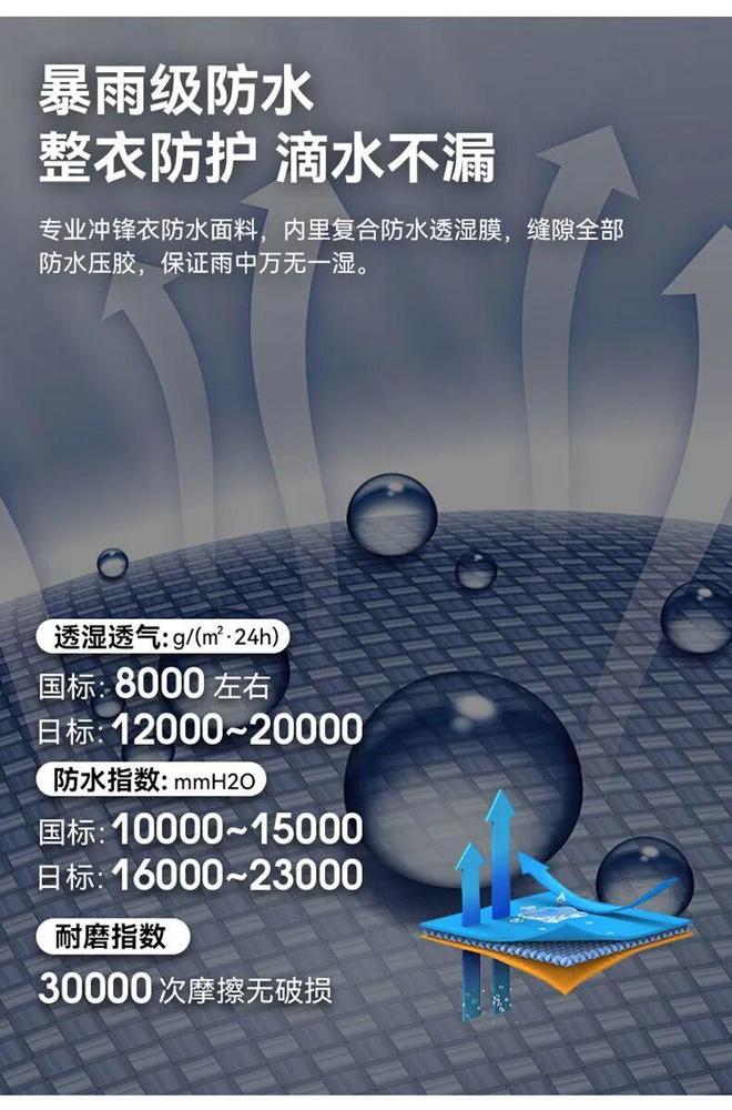 户外帐篷【暴雨无惧爬山必备】拓路者冲锋衣~防风防水15000级~耐磨3000次~(图2)